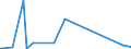 KN 6903 /Exporte /Einheit = Preise (Euro/Tonne) /Partnerland: Guinea-biss. /Meldeland: Eur27_2020 /6903:Retorten, Schmelztiegel, Muffeln, AusgÃ¼sse, Stopfen, StÃ¼tzen, Kapellen, Rohre, Schutzrohre, StÃ¤be und Andere Feuerfeste Keramische Waren (Ausg. Waren aus KieselsÃ¤urehaltigen Fossilen Mehlen Oder Ã¤hnl. KieselsÃ¤urehaltigen Erden Sowie Feuerfeste Steine, Platten, Fliesen und Ã¤hnl. Feuerfeste Keramische Bauteile)
