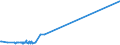 KN 6903 /Exporte /Einheit = Preise (Euro/Tonne) /Partnerland: Sierra Leone /Meldeland: Eur27_2020 /6903:Retorten, Schmelztiegel, Muffeln, AusgÃ¼sse, Stopfen, StÃ¼tzen, Kapellen, Rohre, Schutzrohre, StÃ¤be und Andere Feuerfeste Keramische Waren (Ausg. Waren aus KieselsÃ¤urehaltigen Fossilen Mehlen Oder Ã¤hnl. KieselsÃ¤urehaltigen Erden Sowie Feuerfeste Steine, Platten, Fliesen und Ã¤hnl. Feuerfeste Keramische Bauteile)