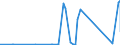KN 6903 /Exporte /Einheit = Preise (Euro/Tonne) /Partnerland: Benin /Meldeland: Eur27_2020 /6903:Retorten, Schmelztiegel, Muffeln, AusgÃ¼sse, Stopfen, StÃ¼tzen, Kapellen, Rohre, Schutzrohre, StÃ¤be und Andere Feuerfeste Keramische Waren (Ausg. Waren aus KieselsÃ¤urehaltigen Fossilen Mehlen Oder Ã¤hnl. KieselsÃ¤urehaltigen Erden Sowie Feuerfeste Steine, Platten, Fliesen und Ã¤hnl. Feuerfeste Keramische Bauteile)