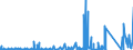 KN 6903 /Exporte /Einheit = Preise (Euro/Tonne) /Partnerland: Nigeria /Meldeland: Eur27_2020 /6903:Retorten, Schmelztiegel, Muffeln, AusgÃ¼sse, Stopfen, StÃ¼tzen, Kapellen, Rohre, Schutzrohre, StÃ¤be und Andere Feuerfeste Keramische Waren (Ausg. Waren aus KieselsÃ¤urehaltigen Fossilen Mehlen Oder Ã¤hnl. KieselsÃ¤urehaltigen Erden Sowie Feuerfeste Steine, Platten, Fliesen und Ã¤hnl. Feuerfeste Keramische Bauteile)