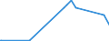 KN 6903 /Exporte /Einheit = Preise (Euro/Tonne) /Partnerland: Zentralaf.republik /Meldeland: Eur27_2020 /6903:Retorten, Schmelztiegel, Muffeln, AusgÃ¼sse, Stopfen, StÃ¼tzen, Kapellen, Rohre, Schutzrohre, StÃ¤be und Andere Feuerfeste Keramische Waren (Ausg. Waren aus KieselsÃ¤urehaltigen Fossilen Mehlen Oder Ã¤hnl. KieselsÃ¤urehaltigen Erden Sowie Feuerfeste Steine, Platten, Fliesen und Ã¤hnl. Feuerfeste Keramische Bauteile)