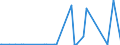 KN 6903 /Exporte /Einheit = Preise (Euro/Tonne) /Partnerland: Aequat.guin. /Meldeland: Eur27_2020 /6903:Retorten, Schmelztiegel, Muffeln, AusgÃ¼sse, Stopfen, StÃ¼tzen, Kapellen, Rohre, Schutzrohre, StÃ¤be und Andere Feuerfeste Keramische Waren (Ausg. Waren aus KieselsÃ¤urehaltigen Fossilen Mehlen Oder Ã¤hnl. KieselsÃ¤urehaltigen Erden Sowie Feuerfeste Steine, Platten, Fliesen und Ã¤hnl. Feuerfeste Keramische Bauteile)