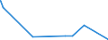 KN 6903 /Exporte /Einheit = Preise (Euro/Tonne) /Partnerland: S.tome /Meldeland: Eur27_2020 /6903:Retorten, Schmelztiegel, Muffeln, AusgÃ¼sse, Stopfen, StÃ¼tzen, Kapellen, Rohre, Schutzrohre, StÃ¤be und Andere Feuerfeste Keramische Waren (Ausg. Waren aus KieselsÃ¤urehaltigen Fossilen Mehlen Oder Ã¤hnl. KieselsÃ¤urehaltigen Erden Sowie Feuerfeste Steine, Platten, Fliesen und Ã¤hnl. Feuerfeste Keramische Bauteile)