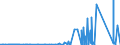 KN 6903 /Exporte /Einheit = Preise (Euro/Tonne) /Partnerland: Dem. Rep. Kongo /Meldeland: Eur27_2020 /6903:Retorten, Schmelztiegel, Muffeln, AusgÃ¼sse, Stopfen, StÃ¼tzen, Kapellen, Rohre, Schutzrohre, StÃ¤be und Andere Feuerfeste Keramische Waren (Ausg. Waren aus KieselsÃ¤urehaltigen Fossilen Mehlen Oder Ã¤hnl. KieselsÃ¤urehaltigen Erden Sowie Feuerfeste Steine, Platten, Fliesen und Ã¤hnl. Feuerfeste Keramische Bauteile)