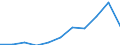 KN 6904 /Exporte /Einheit = Preise (Euro/Tonne) /Partnerland: Belgien/Luxemburg /Meldeland: Eur27 /6904:Mauerziegel, Hourdis, Deckenziegel und Dergl., aus Keramischen Stoffen (Ausg. Waren aus KieselsÃ¤urehaltigen Fossilen Mehlen Oder Ã¤hnl. KiesesÃ¤urehaltigen Erden, Feuerfeste Steine der Pos. 6902 Sowie Fliesen, Gebrannte Pflastersteine, Boden- und Wandplatten der Pos. 6907 und 6908)