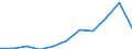 KN 6904 /Exporte /Einheit = Preise (Euro/Tonne) /Partnerland: Belgien/Luxemburg /Meldeland: Eur27 /6904:Mauerziegel, Hourdis, Deckenziegel und Dergl., aus Keramischen Stoffen (Ausg. Waren aus Kieselsäurehaltigen Fossilen Mehlen Oder ähnl. Kiesesäurehaltigen Erden, Feuerfeste Steine der Pos. 6902 Sowie Fliesen, Gebrannte Pflastersteine, Boden- und Wandplatten der Pos. 6907 und 6908)