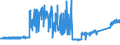 KN 6904 /Exporte /Einheit = Preise (Euro/Tonne) /Partnerland: Niederlande /Meldeland: Eur27_2020 /6904:Mauerziegel, Hourdis, Deckenziegel und Dergl., aus Keramischen Stoffen (Ausg. Waren aus Kieselsäurehaltigen Fossilen Mehlen Oder ähnl. Kiesesäurehaltigen Erden, Feuerfeste Steine der Pos. 6902 Sowie Fliesen, Gebrannte Pflastersteine, Boden- und Wandplatten der Pos. 6907 und 6908)