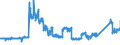 KN 6904 /Exporte /Einheit = Preise (Euro/Tonne) /Partnerland: Deutschland /Meldeland: Eur27_2020 /6904:Mauerziegel, Hourdis, Deckenziegel und Dergl., aus Keramischen Stoffen (Ausg. Waren aus KieselsÃ¤urehaltigen Fossilen Mehlen Oder Ã¤hnl. KiesesÃ¤urehaltigen Erden, Feuerfeste Steine der Pos. 6902 Sowie Fliesen, Gebrannte Pflastersteine, Boden- und Wandplatten der Pos. 6907 und 6908)