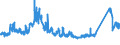 KN 6904 /Exporte /Einheit = Preise (Euro/Tonne) /Partnerland: Irland /Meldeland: Eur27_2020 /6904:Mauerziegel, Hourdis, Deckenziegel und Dergl., aus Keramischen Stoffen (Ausg. Waren aus KieselsÃ¤urehaltigen Fossilen Mehlen Oder Ã¤hnl. KiesesÃ¤urehaltigen Erden, Feuerfeste Steine der Pos. 6902 Sowie Fliesen, Gebrannte Pflastersteine, Boden- und Wandplatten der Pos. 6907 und 6908)