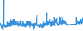 KN 6904 /Exporte /Einheit = Preise (Euro/Tonne) /Partnerland: Daenemark /Meldeland: Eur27_2020 /6904:Mauerziegel, Hourdis, Deckenziegel und Dergl., aus Keramischen Stoffen (Ausg. Waren aus KieselsÃ¤urehaltigen Fossilen Mehlen Oder Ã¤hnl. KiesesÃ¤urehaltigen Erden, Feuerfeste Steine der Pos. 6902 Sowie Fliesen, Gebrannte Pflastersteine, Boden- und Wandplatten der Pos. 6907 und 6908)