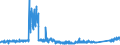 KN 6904 /Exporte /Einheit = Preise (Euro/Tonne) /Partnerland: Portugal /Meldeland: Eur27_2020 /6904:Mauerziegel, Hourdis, Deckenziegel und Dergl., aus Keramischen Stoffen (Ausg. Waren aus KieselsÃ¤urehaltigen Fossilen Mehlen Oder Ã¤hnl. KiesesÃ¤urehaltigen Erden, Feuerfeste Steine der Pos. 6902 Sowie Fliesen, Gebrannte Pflastersteine, Boden- und Wandplatten der Pos. 6907 und 6908)