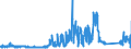 KN 6904 /Exporte /Einheit = Preise (Euro/Tonne) /Partnerland: Spanien /Meldeland: Eur27_2020 /6904:Mauerziegel, Hourdis, Deckenziegel und Dergl., aus Keramischen Stoffen (Ausg. Waren aus KieselsÃ¤urehaltigen Fossilen Mehlen Oder Ã¤hnl. KiesesÃ¤urehaltigen Erden, Feuerfeste Steine der Pos. 6902 Sowie Fliesen, Gebrannte Pflastersteine, Boden- und Wandplatten der Pos. 6907 und 6908)