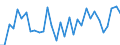 KN 6904 /Exporte /Einheit = Preise (Euro/Tonne) /Partnerland: Ver.koenigreich(Nordirland) /Meldeland: Eur27_2020 /6904:Mauerziegel, Hourdis, Deckenziegel und Dergl., aus Keramischen Stoffen (Ausg. Waren aus KieselsÃ¤urehaltigen Fossilen Mehlen Oder Ã¤hnl. KiesesÃ¤urehaltigen Erden, Feuerfeste Steine der Pos. 6902 Sowie Fliesen, Gebrannte Pflastersteine, Boden- und Wandplatten der Pos. 6907 und 6908)