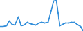 KN 6904 /Exporte /Einheit = Preise (Euro/Tonne) /Partnerland: Ver.koenigreich(Ohne Nordirland) /Meldeland: Eur27_2020 /6904:Mauerziegel, Hourdis, Deckenziegel und Dergl., aus Keramischen Stoffen (Ausg. Waren aus KieselsÃ¤urehaltigen Fossilen Mehlen Oder Ã¤hnl. KiesesÃ¤urehaltigen Erden, Feuerfeste Steine der Pos. 6902 Sowie Fliesen, Gebrannte Pflastersteine, Boden- und Wandplatten der Pos. 6907 und 6908)