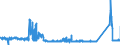 KN 6904 /Exporte /Einheit = Preise (Euro/Tonne) /Partnerland: Belgien /Meldeland: Eur27_2020 /6904:Mauerziegel, Hourdis, Deckenziegel und Dergl., aus Keramischen Stoffen (Ausg. Waren aus KieselsÃ¤urehaltigen Fossilen Mehlen Oder Ã¤hnl. KiesesÃ¤urehaltigen Erden, Feuerfeste Steine der Pos. 6902 Sowie Fliesen, Gebrannte Pflastersteine, Boden- und Wandplatten der Pos. 6907 und 6908)