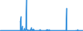 KN 6904 /Exporte /Einheit = Preise (Euro/Tonne) /Partnerland: Luxemburg /Meldeland: Eur27_2020 /6904:Mauerziegel, Hourdis, Deckenziegel und Dergl., aus Keramischen Stoffen (Ausg. Waren aus KieselsÃ¤urehaltigen Fossilen Mehlen Oder Ã¤hnl. KiesesÃ¤urehaltigen Erden, Feuerfeste Steine der Pos. 6902 Sowie Fliesen, Gebrannte Pflastersteine, Boden- und Wandplatten der Pos. 6907 und 6908)