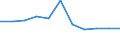 KN 6904 /Exporte /Einheit = Preise (Euro/Tonne) /Partnerland: Ceuta und Melilla /Meldeland: Eur27 /6904:Mauerziegel, Hourdis, Deckenziegel und Dergl., aus Keramischen Stoffen (Ausg. Waren aus KieselsÃ¤urehaltigen Fossilen Mehlen Oder Ã¤hnl. KiesesÃ¤urehaltigen Erden, Feuerfeste Steine der Pos. 6902 Sowie Fliesen, Gebrannte Pflastersteine, Boden- und Wandplatten der Pos. 6907 und 6908)