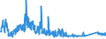 KN 6904 /Exporte /Einheit = Preise (Euro/Tonne) /Partnerland: Melilla /Meldeland: Eur27_2020 /6904:Mauerziegel, Hourdis, Deckenziegel und Dergl., aus Keramischen Stoffen (Ausg. Waren aus KieselsÃ¤urehaltigen Fossilen Mehlen Oder Ã¤hnl. KiesesÃ¤urehaltigen Erden, Feuerfeste Steine der Pos. 6902 Sowie Fliesen, Gebrannte Pflastersteine, Boden- und Wandplatten der Pos. 6907 und 6908)