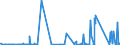 KN 6904 /Exporte /Einheit = Preise (Euro/Tonne) /Partnerland: Island /Meldeland: Eur27_2020 /6904:Mauerziegel, Hourdis, Deckenziegel und Dergl., aus Keramischen Stoffen (Ausg. Waren aus KieselsÃ¤urehaltigen Fossilen Mehlen Oder Ã¤hnl. KiesesÃ¤urehaltigen Erden, Feuerfeste Steine der Pos. 6902 Sowie Fliesen, Gebrannte Pflastersteine, Boden- und Wandplatten der Pos. 6907 und 6908)