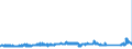 KN 6904 /Exporte /Einheit = Preise (Euro/Tonne) /Partnerland: Schweden /Meldeland: Eur27_2020 /6904:Mauerziegel, Hourdis, Deckenziegel und Dergl., aus Keramischen Stoffen (Ausg. Waren aus KieselsÃ¤urehaltigen Fossilen Mehlen Oder Ã¤hnl. KiesesÃ¤urehaltigen Erden, Feuerfeste Steine der Pos. 6902 Sowie Fliesen, Gebrannte Pflastersteine, Boden- und Wandplatten der Pos. 6907 und 6908)