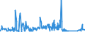 KN 6904 /Exporte /Einheit = Preise (Euro/Tonne) /Partnerland: Liechtenstein /Meldeland: Eur27_2020 /6904:Mauerziegel, Hourdis, Deckenziegel und Dergl., aus Keramischen Stoffen (Ausg. Waren aus KieselsÃ¤urehaltigen Fossilen Mehlen Oder Ã¤hnl. KiesesÃ¤urehaltigen Erden, Feuerfeste Steine der Pos. 6902 Sowie Fliesen, Gebrannte Pflastersteine, Boden- und Wandplatten der Pos. 6907 und 6908)