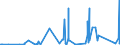 KN 6904 /Exporte /Einheit = Preise (Euro/Tonne) /Partnerland: Faeroeer Inseln /Meldeland: Eur27_2020 /6904:Mauerziegel, Hourdis, Deckenziegel und Dergl., aus Keramischen Stoffen (Ausg. Waren aus KieselsÃ¤urehaltigen Fossilen Mehlen Oder Ã¤hnl. KiesesÃ¤urehaltigen Erden, Feuerfeste Steine der Pos. 6902 Sowie Fliesen, Gebrannte Pflastersteine, Boden- und Wandplatten der Pos. 6907 und 6908)