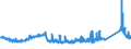 KN 6904 /Exporte /Einheit = Preise (Euro/Tonne) /Partnerland: Andorra /Meldeland: Eur27_2020 /6904:Mauerziegel, Hourdis, Deckenziegel und Dergl., aus Keramischen Stoffen (Ausg. Waren aus KieselsÃ¤urehaltigen Fossilen Mehlen Oder Ã¤hnl. KiesesÃ¤urehaltigen Erden, Feuerfeste Steine der Pos. 6902 Sowie Fliesen, Gebrannte Pflastersteine, Boden- und Wandplatten der Pos. 6907 und 6908)