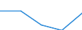 KN 6904 /Exporte /Einheit = Preise (Euro/Tonne) /Partnerland: Jugoslawien /Meldeland: Eur27 /6904:Mauerziegel, Hourdis, Deckenziegel und Dergl., aus Keramischen Stoffen (Ausg. Waren aus KieselsÃ¤urehaltigen Fossilen Mehlen Oder Ã¤hnl. KiesesÃ¤urehaltigen Erden, Feuerfeste Steine der Pos. 6902 Sowie Fliesen, Gebrannte Pflastersteine, Boden- und Wandplatten der Pos. 6907 und 6908)