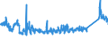 KN 6904 /Exporte /Einheit = Preise (Euro/Tonne) /Partnerland: Polen /Meldeland: Eur27_2020 /6904:Mauerziegel, Hourdis, Deckenziegel und Dergl., aus Keramischen Stoffen (Ausg. Waren aus KieselsÃ¤urehaltigen Fossilen Mehlen Oder Ã¤hnl. KiesesÃ¤urehaltigen Erden, Feuerfeste Steine der Pos. 6902 Sowie Fliesen, Gebrannte Pflastersteine, Boden- und Wandplatten der Pos. 6907 und 6908)