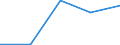 KN 6904 /Exporte /Einheit = Preise (Euro/Tonne) /Partnerland: Tschechoslow /Meldeland: Eur27 /6904:Mauerziegel, Hourdis, Deckenziegel und Dergl., aus Keramischen Stoffen (Ausg. Waren aus KieselsÃ¤urehaltigen Fossilen Mehlen Oder Ã¤hnl. KiesesÃ¤urehaltigen Erden, Feuerfeste Steine der Pos. 6902 Sowie Fliesen, Gebrannte Pflastersteine, Boden- und Wandplatten der Pos. 6907 und 6908)