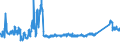 KN 6904 /Exporte /Einheit = Preise (Euro/Tonne) /Partnerland: Slowakei /Meldeland: Eur27_2020 /6904:Mauerziegel, Hourdis, Deckenziegel und Dergl., aus Keramischen Stoffen (Ausg. Waren aus KieselsÃ¤urehaltigen Fossilen Mehlen Oder Ã¤hnl. KiesesÃ¤urehaltigen Erden, Feuerfeste Steine der Pos. 6902 Sowie Fliesen, Gebrannte Pflastersteine, Boden- und Wandplatten der Pos. 6907 und 6908)