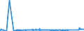 KN 6904 /Exporte /Einheit = Preise (Euro/Tonne) /Partnerland: Weissrussland /Meldeland: Eur27_2020 /6904:Mauerziegel, Hourdis, Deckenziegel und Dergl., aus Keramischen Stoffen (Ausg. Waren aus KieselsÃ¤urehaltigen Fossilen Mehlen Oder Ã¤hnl. KiesesÃ¤urehaltigen Erden, Feuerfeste Steine der Pos. 6902 Sowie Fliesen, Gebrannte Pflastersteine, Boden- und Wandplatten der Pos. 6907 und 6908)