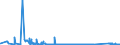 KN 6904 /Exporte /Einheit = Preise (Euro/Tonne) /Partnerland: Moldau /Meldeland: Eur27_2020 /6904:Mauerziegel, Hourdis, Deckenziegel und Dergl., aus Keramischen Stoffen (Ausg. Waren aus KieselsÃ¤urehaltigen Fossilen Mehlen Oder Ã¤hnl. KiesesÃ¤urehaltigen Erden, Feuerfeste Steine der Pos. 6902 Sowie Fliesen, Gebrannte Pflastersteine, Boden- und Wandplatten der Pos. 6907 und 6908)