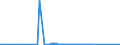 KN 6904 /Exporte /Einheit = Preise (Euro/Tonne) /Partnerland: Aserbaidschan /Meldeland: Eur27_2020 /6904:Mauerziegel, Hourdis, Deckenziegel und Dergl., aus Keramischen Stoffen (Ausg. Waren aus KieselsÃ¤urehaltigen Fossilen Mehlen Oder Ã¤hnl. KiesesÃ¤urehaltigen Erden, Feuerfeste Steine der Pos. 6902 Sowie Fliesen, Gebrannte Pflastersteine, Boden- und Wandplatten der Pos. 6907 und 6908)