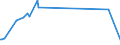 KN 6904 /Exporte /Einheit = Preise (Euro/Tonne) /Partnerland: Turkmenistan /Meldeland: Eur27_2020 /6904:Mauerziegel, Hourdis, Deckenziegel und Dergl., aus Keramischen Stoffen (Ausg. Waren aus KieselsÃ¤urehaltigen Fossilen Mehlen Oder Ã¤hnl. KiesesÃ¤urehaltigen Erden, Feuerfeste Steine der Pos. 6902 Sowie Fliesen, Gebrannte Pflastersteine, Boden- und Wandplatten der Pos. 6907 und 6908)