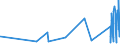KN 6904 /Exporte /Einheit = Preise (Euro/Tonne) /Partnerland: Usbekistan /Meldeland: Eur27_2020 /6904:Mauerziegel, Hourdis, Deckenziegel und Dergl., aus Keramischen Stoffen (Ausg. Waren aus KieselsÃ¤urehaltigen Fossilen Mehlen Oder Ã¤hnl. KiesesÃ¤urehaltigen Erden, Feuerfeste Steine der Pos. 6902 Sowie Fliesen, Gebrannte Pflastersteine, Boden- und Wandplatten der Pos. 6907 und 6908)