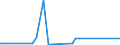 KN 6904 /Exporte /Einheit = Preise (Euro/Tonne) /Partnerland: Tadschikistan /Meldeland: Europäische Union /6904:Mauerziegel, Hourdis, Deckenziegel und Dergl., aus Keramischen Stoffen (Ausg. Waren aus KieselsÃ¤urehaltigen Fossilen Mehlen Oder Ã¤hnl. KiesesÃ¤urehaltigen Erden, Feuerfeste Steine der Pos. 6902 Sowie Fliesen, Gebrannte Pflastersteine, Boden- und Wandplatten der Pos. 6907 und 6908)
