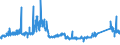KN 6904 /Exporte /Einheit = Preise (Euro/Tonne) /Partnerland: Slowenien /Meldeland: Eur27_2020 /6904:Mauerziegel, Hourdis, Deckenziegel und Dergl., aus Keramischen Stoffen (Ausg. Waren aus KieselsÃ¤urehaltigen Fossilen Mehlen Oder Ã¤hnl. KiesesÃ¤urehaltigen Erden, Feuerfeste Steine der Pos. 6902 Sowie Fliesen, Gebrannte Pflastersteine, Boden- und Wandplatten der Pos. 6907 und 6908)