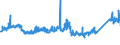 KN 6904 /Exporte /Einheit = Preise (Euro/Tonne) /Partnerland: Kroatien /Meldeland: Eur27_2020 /6904:Mauerziegel, Hourdis, Deckenziegel und Dergl., aus Keramischen Stoffen (Ausg. Waren aus KieselsÃ¤urehaltigen Fossilen Mehlen Oder Ã¤hnl. KiesesÃ¤urehaltigen Erden, Feuerfeste Steine der Pos. 6902 Sowie Fliesen, Gebrannte Pflastersteine, Boden- und Wandplatten der Pos. 6907 und 6908)