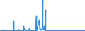 KN 6904 /Exporte /Einheit = Preise (Euro/Tonne) /Partnerland: Bosn.-herzegowina /Meldeland: Eur27_2020 /6904:Mauerziegel, Hourdis, Deckenziegel und Dergl., aus Keramischen Stoffen (Ausg. Waren aus KieselsÃ¤urehaltigen Fossilen Mehlen Oder Ã¤hnl. KiesesÃ¤urehaltigen Erden, Feuerfeste Steine der Pos. 6902 Sowie Fliesen, Gebrannte Pflastersteine, Boden- und Wandplatten der Pos. 6907 und 6908)