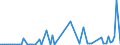 KN 6904 /Exporte /Einheit = Preise (Euro/Tonne) /Partnerland: Serb.-mont. /Meldeland: Eur15 /6904:Mauerziegel, Hourdis, Deckenziegel und Dergl., aus Keramischen Stoffen (Ausg. Waren aus KieselsÃ¤urehaltigen Fossilen Mehlen Oder Ã¤hnl. KiesesÃ¤urehaltigen Erden, Feuerfeste Steine der Pos. 6902 Sowie Fliesen, Gebrannte Pflastersteine, Boden- und Wandplatten der Pos. 6907 und 6908)