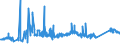 KN 6904 /Exporte /Einheit = Preise (Euro/Tonne) /Partnerland: Ehem.jug.rep.mazed /Meldeland: Eur27_2020 /6904:Mauerziegel, Hourdis, Deckenziegel und Dergl., aus Keramischen Stoffen (Ausg. Waren aus KieselsÃ¤urehaltigen Fossilen Mehlen Oder Ã¤hnl. KiesesÃ¤urehaltigen Erden, Feuerfeste Steine der Pos. 6902 Sowie Fliesen, Gebrannte Pflastersteine, Boden- und Wandplatten der Pos. 6907 und 6908)