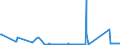 KN 6904 /Exporte /Einheit = Preise (Euro/Tonne) /Partnerland: Montenegro /Meldeland: Eur27_2020 /6904:Mauerziegel, Hourdis, Deckenziegel und Dergl., aus Keramischen Stoffen (Ausg. Waren aus KieselsÃ¤urehaltigen Fossilen Mehlen Oder Ã¤hnl. KiesesÃ¤urehaltigen Erden, Feuerfeste Steine der Pos. 6902 Sowie Fliesen, Gebrannte Pflastersteine, Boden- und Wandplatten der Pos. 6907 und 6908)