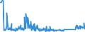 KN 6904 /Exporte /Einheit = Preise (Euro/Tonne) /Partnerland: Serbien /Meldeland: Eur27_2020 /6904:Mauerziegel, Hourdis, Deckenziegel und Dergl., aus Keramischen Stoffen (Ausg. Waren aus KieselsÃ¤urehaltigen Fossilen Mehlen Oder Ã¤hnl. KiesesÃ¤urehaltigen Erden, Feuerfeste Steine der Pos. 6902 Sowie Fliesen, Gebrannte Pflastersteine, Boden- und Wandplatten der Pos. 6907 und 6908)
