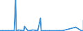 KN 6904 /Exporte /Einheit = Preise (Euro/Tonne) /Partnerland: Libyen /Meldeland: Eur27_2020 /6904:Mauerziegel, Hourdis, Deckenziegel und Dergl., aus Keramischen Stoffen (Ausg. Waren aus KieselsÃ¤urehaltigen Fossilen Mehlen Oder Ã¤hnl. KiesesÃ¤urehaltigen Erden, Feuerfeste Steine der Pos. 6902 Sowie Fliesen, Gebrannte Pflastersteine, Boden- und Wandplatten der Pos. 6907 und 6908)
