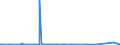 KN 6904 /Exporte /Einheit = Preise (Euro/Tonne) /Partnerland: Aegypten /Meldeland: Eur27_2020 /6904:Mauerziegel, Hourdis, Deckenziegel und Dergl., aus Keramischen Stoffen (Ausg. Waren aus KieselsÃ¤urehaltigen Fossilen Mehlen Oder Ã¤hnl. KiesesÃ¤urehaltigen Erden, Feuerfeste Steine der Pos. 6902 Sowie Fliesen, Gebrannte Pflastersteine, Boden- und Wandplatten der Pos. 6907 und 6908)