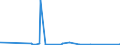 KN 6904 /Exporte /Einheit = Preise (Euro/Tonne) /Partnerland: Mauretanien /Meldeland: Eur27_2020 /6904:Mauerziegel, Hourdis, Deckenziegel und Dergl., aus Keramischen Stoffen (Ausg. Waren aus KieselsÃ¤urehaltigen Fossilen Mehlen Oder Ã¤hnl. KiesesÃ¤urehaltigen Erden, Feuerfeste Steine der Pos. 6902 Sowie Fliesen, Gebrannte Pflastersteine, Boden- und Wandplatten der Pos. 6907 und 6908)
