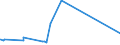KN 6904 /Exporte /Einheit = Preise (Euro/Tonne) /Partnerland: Mali /Meldeland: Eur27_2020 /6904:Mauerziegel, Hourdis, Deckenziegel und Dergl., aus Keramischen Stoffen (Ausg. Waren aus KieselsÃ¤urehaltigen Fossilen Mehlen Oder Ã¤hnl. KiesesÃ¤urehaltigen Erden, Feuerfeste Steine der Pos. 6902 Sowie Fliesen, Gebrannte Pflastersteine, Boden- und Wandplatten der Pos. 6907 und 6908)