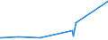 KN 6904 /Exporte /Einheit = Preise (Euro/Tonne) /Partnerland: Burkina Faso /Meldeland: Europäische Union /6904:Mauerziegel, Hourdis, Deckenziegel und Dergl., aus Keramischen Stoffen (Ausg. Waren aus KieselsÃ¤urehaltigen Fossilen Mehlen Oder Ã¤hnl. KiesesÃ¤urehaltigen Erden, Feuerfeste Steine der Pos. 6902 Sowie Fliesen, Gebrannte Pflastersteine, Boden- und Wandplatten der Pos. 6907 und 6908)