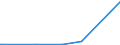 KN 6904 /Exporte /Einheit = Preise (Euro/Tonne) /Partnerland: Niger /Meldeland: Eur27_2020 /6904:Mauerziegel, Hourdis, Deckenziegel und Dergl., aus Keramischen Stoffen (Ausg. Waren aus KieselsÃ¤urehaltigen Fossilen Mehlen Oder Ã¤hnl. KiesesÃ¤urehaltigen Erden, Feuerfeste Steine der Pos. 6902 Sowie Fliesen, Gebrannte Pflastersteine, Boden- und Wandplatten der Pos. 6907 und 6908)